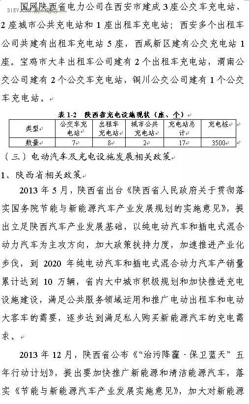 陜西省發(fā)布充電基礎(chǔ)設(shè)施規(guī)劃 2020年計劃建樁超過9.44萬