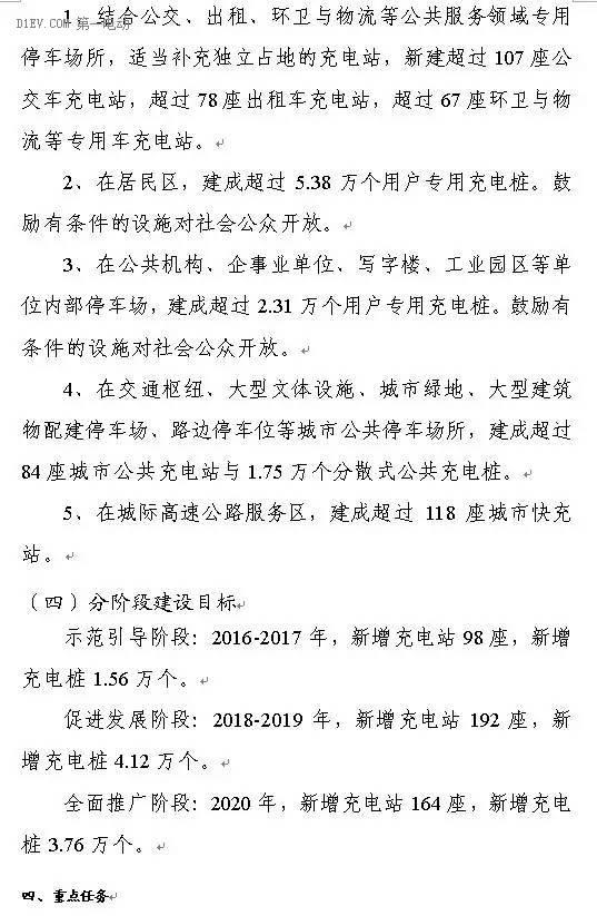 陜西省發(fā)布充電基礎(chǔ)設(shè)施規(guī)劃 2020年計劃建樁超過9.44萬