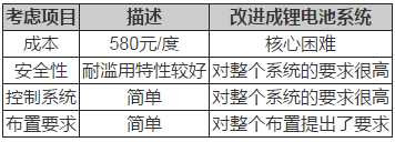 鋰電池如何應用于低速電動車？機會在哪里？02.png