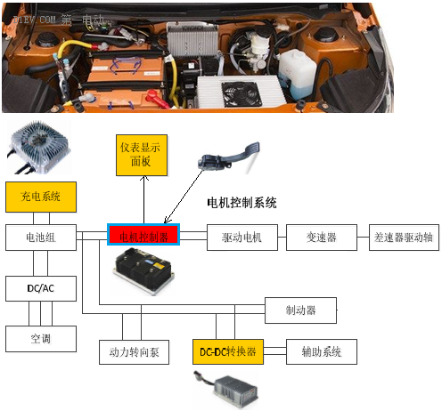 鋰電池如何應用于低速電動車？機會在哪里？03.png