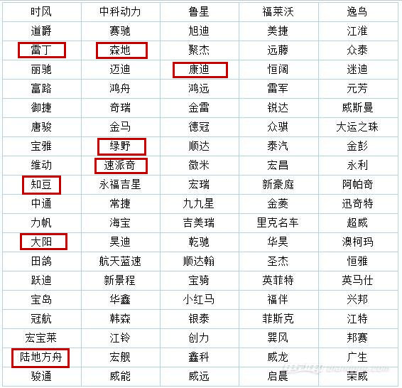 ，低速電動車市場調查,低速電動車行業規范,洛陽低速電動車