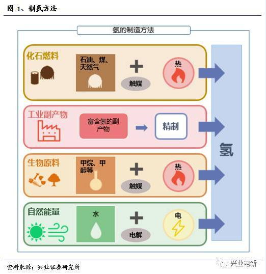1504749193325055857.png 報告 燃料電池系列科普01.png