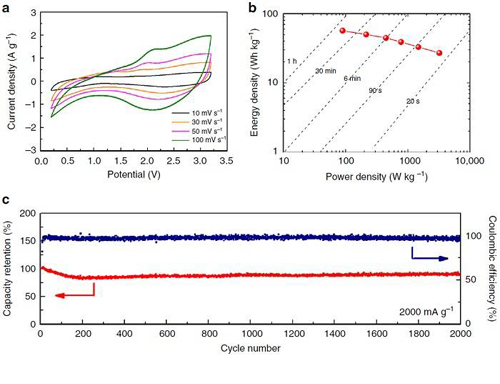 1507342149951001610.jpg 用于快速充放電且穩定循環鋰離子電池的鈦酸鋰水合物技術研究04.jpg