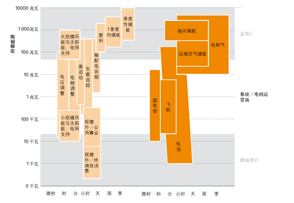猛獅科技：儲能風起正當時，萬億產(chǎn)業(yè)龍頭初現(xiàn)