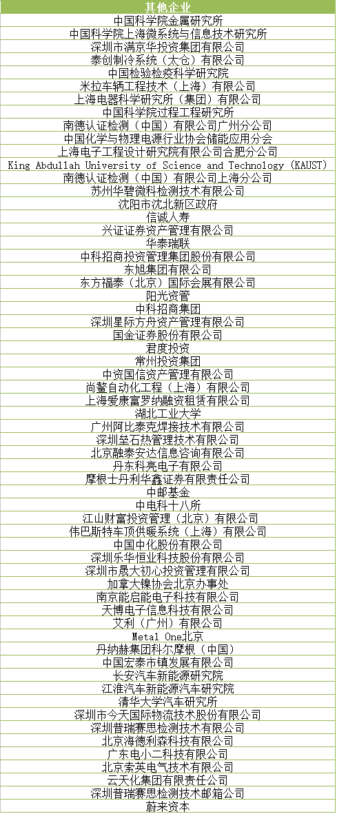 倒計時3天 讓世界聆聽動力電池產(chǎn)業(yè)的“中國聲音” 倒計時3天 讓世界聆聽動力電池產(chǎn)業(yè)的“中國聲音”