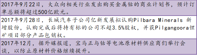 盤點(diǎn)2017原材料篇:鋰電音樂(lè)會(huì) 三首曲目話年景 盤點(diǎn)2017原材料篇:鋰電音樂(lè)會(huì) 三首曲目話年景