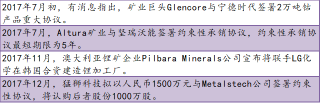 盤點(diǎn)2017原材料篇:鋰電音樂(lè)會(huì) 三首曲目話年景 盤點(diǎn)2017原材料篇:鋰電音樂(lè)會(huì) 三首曲目話年景