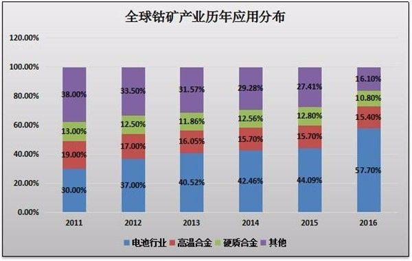 盤點(diǎn)2017原材料篇:鋰電音樂(lè)會(huì) 三首曲目話年景 盤點(diǎn)2017原材料篇:鋰電音樂(lè)會(huì) 三首曲目話年景