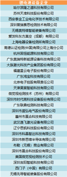 金秋時(shí)節(jié)再聚京城 上百家產(chǎn)業(yè)鏈企業(yè)共商產(chǎn)業(yè)大計(jì)