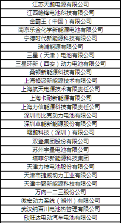 “CBIS2018”參會企業名錄:與200+新能源汽車產業鏈企業機構相聚鋰想峰會