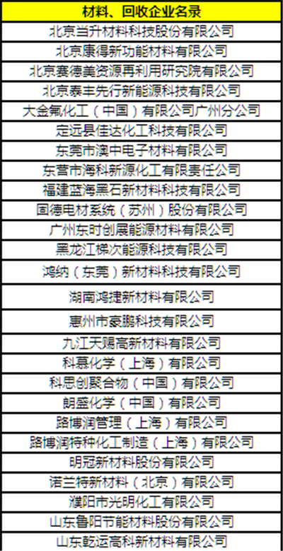 “CBIS2018”參會企業名錄:與200+新能源汽車產業鏈企業機構相聚鋰想峰會