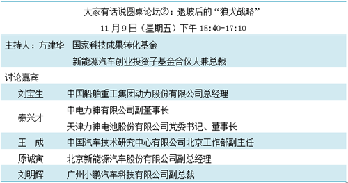 重磅發(fā)布!“鋰想”第三屆動力電池應用國際峰會(CBIS2018)詳細議程速覽 重磅發(fā)布!“鋰想”第三屆動力電池應用國際峰會(CBIS2018)詳細議程速覽