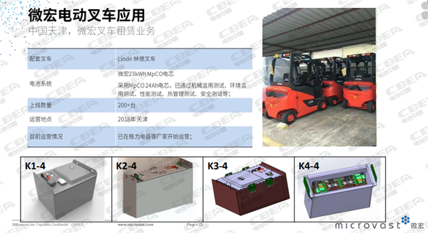 微宏動力:“快充”路上的奔跑者 微宏動力:“快充”路上的奔跑者