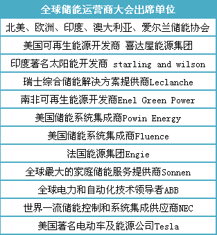 出海—中國儲能企業的現實選擇