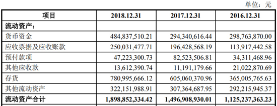 搶灘科創(chuàng)板 這些資本新貴能否成為動力電池領(lǐng)域新標桿（二）