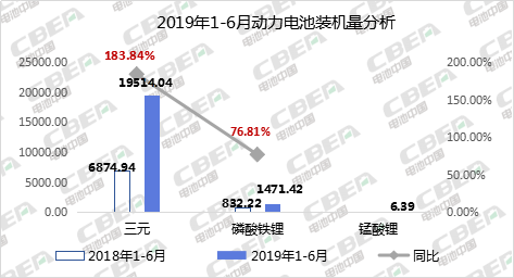 Li+研究丨2019年新能源乘用車動力電池發(fā)展解析及趨勢預(yù)判