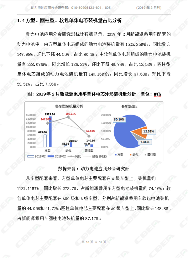 2019中國(guó)新能源車(chē)用動(dòng)力電池市場(chǎng)分析月報(bào)——乘用車(chē)(2月刊)