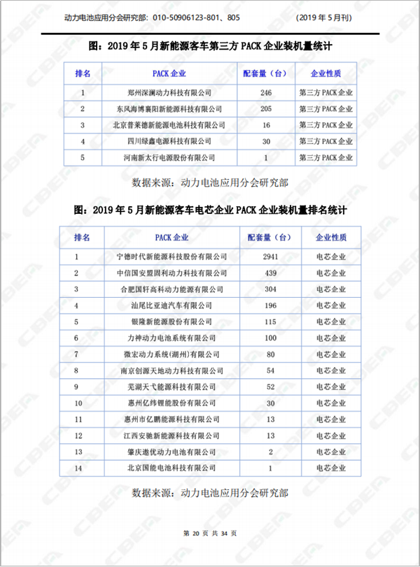 2019中國(guó)新能源車(chē)用動(dòng)力電池市場(chǎng)分析月報(bào)——客車(chē)(5月刊)