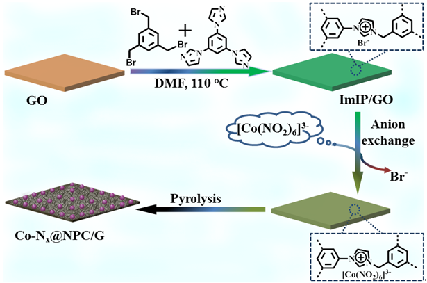 福建物構(gòu)所制備鋰硫電池隔膜新材料 福建物構(gòu)所制備鋰硫電池隔膜新材料