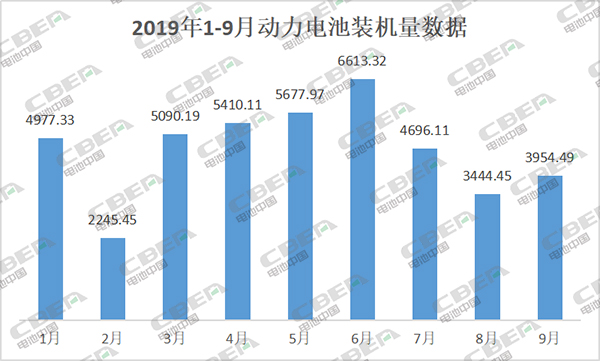 一年過去丨動力電池企業又少20家 行業集中度再提升 一年過去丨動力電池企業又少20家 行業集中度再提升