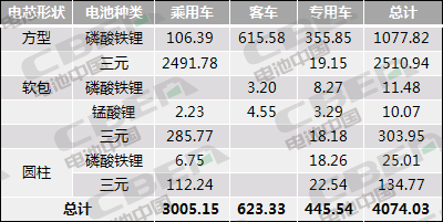 Li+研究│10月動力電池裝機量環比微增3.0% 同比下跌31.4% Li+研究│10月動力電池裝機量環比微增3.0% 同比下跌31.4%