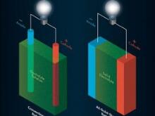產(chǎn)能盤點(diǎn)III | 400GWh！寒冬中的暖陽(yáng)？固態(tài)電池項(xiàng)目落地