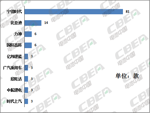 Li+研究│第330批公告:比亞迪電池外供加速 天能攜法國(guó)技術(shù)回歸 Li+研究│第330批公告:比亞迪電池外供加速 天能攜法國(guó)技術(shù)回歸