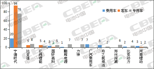 Li+研究│第331批公告：申報(bào)車型搭載磷酸鐵鋰電池占比近8成
