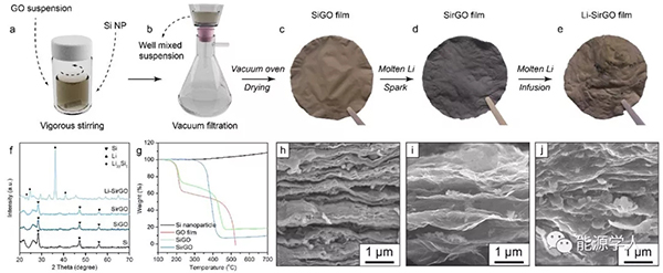 崔屹教授ACS Nano：“硅”矩鋰沉積行為再添新妙招！