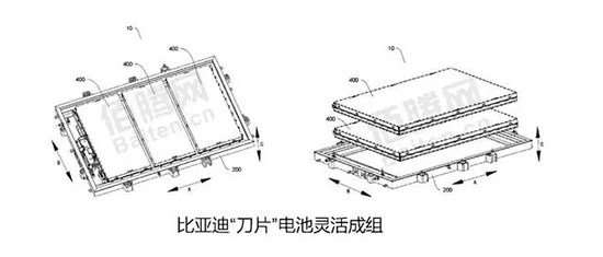 刀鋒之戰(zhàn)！寧德時代時代CTP與