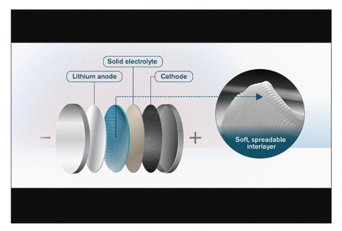 科學(xué)家開發(fā)的“電池黃油 ”可以為固態(tài)電池提供急需的動(dòng)力 科學(xué)家開發(fā)的“電池黃油 ”可以為固態(tài)電池提供急需的動(dòng)力