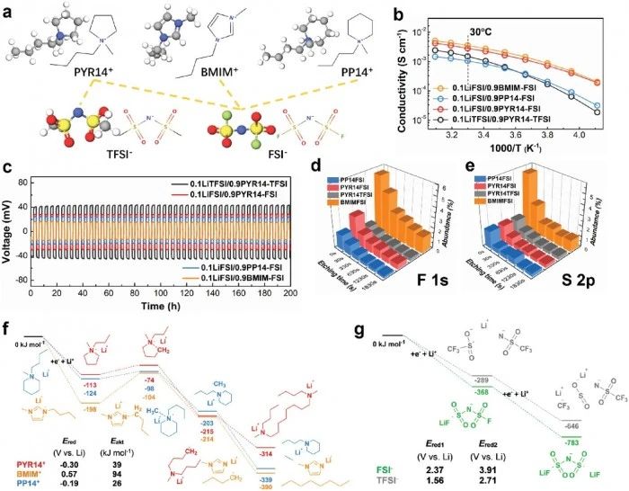 科學(xué)家開發(fā)的“電池黃油 ”可以為固態(tài)電池提供急需的動(dòng)力 科學(xué)家開發(fā)的“電池黃油 ”可以為固態(tài)電池提供急需的動(dòng)力