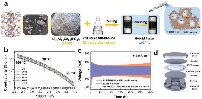 科學(xué)家開發(fā)的“電池黃油 ”可以為固態(tài)電池提供急需的動(dòng)力 科學(xué)家開發(fā)的“電池黃油 ”可以為固態(tài)電池提供急需的動(dòng)力