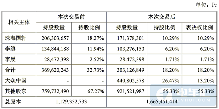 新增16GWh產能、大眾收購國軒高科細節曝光！
