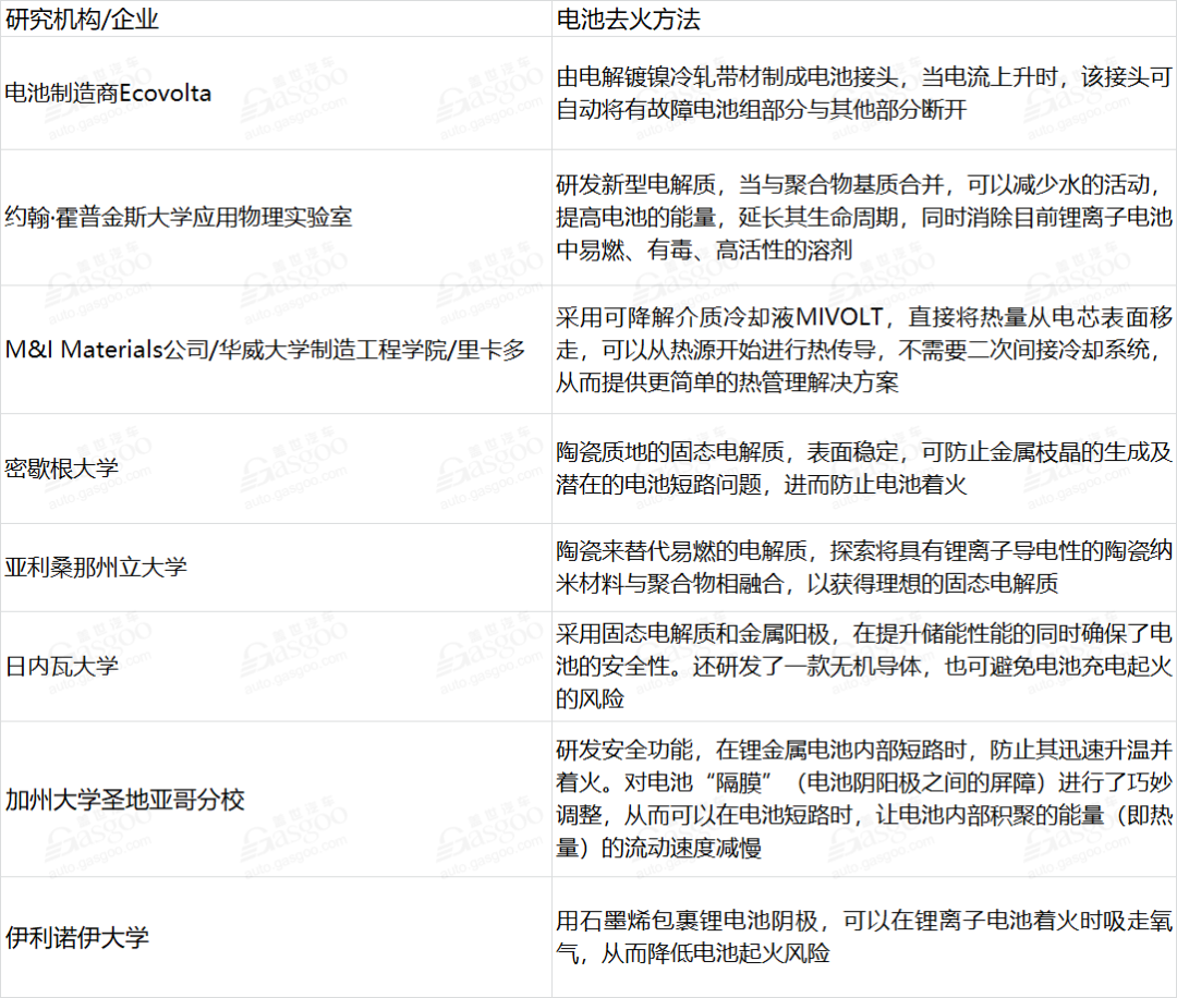 電動汽車,黑科技,前瞻技術(shù),電池,電池起火,電動汽車電池,電動汽車著火