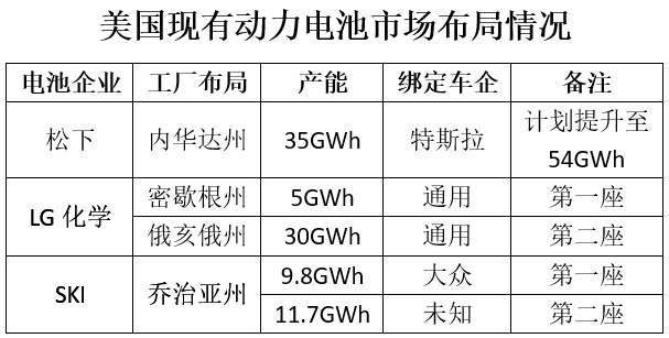 松下電池/LG化學/SKI已搶灘登陸 中資企業何時行動？