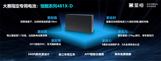 從“星恒杯”看輕型車鋰電龍頭是如何煉成的! 從“星恒杯”看輕型車鋰電龍頭是如何煉成的!