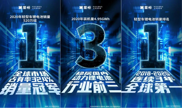 鋰電革命勢在必行，電動兩輪車鋰電這塊蛋糕怎么瓜分？安全是第一道“投名狀”！