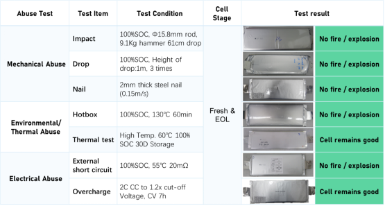 Ampace儲(chǔ)能電芯,以安全為基石打造產(chǎn)品力 Ampace儲(chǔ)能電芯,以安全為基石打造產(chǎn)品力