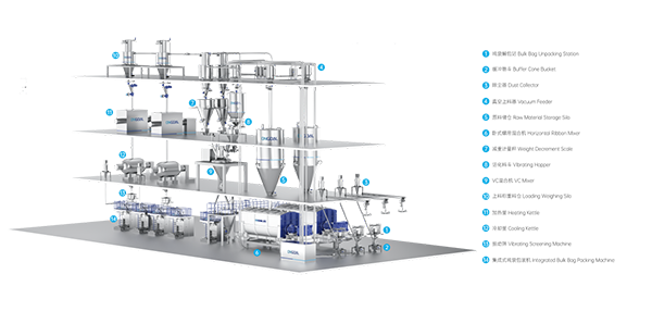 裝備變革將至，宏工科技打出“關鍵牌”