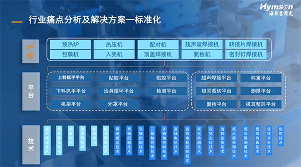 海目星:精準狙擊行業(yè)痛點,提升中段裝配效率和質(zhì)量 海目星:精準狙擊行業(yè)痛點,提升中段裝配效率和質(zhì)量