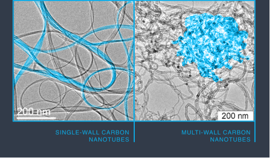 破解高固含量導電難題，單壁碳納米管助力鋰電池實現360Wh/kg