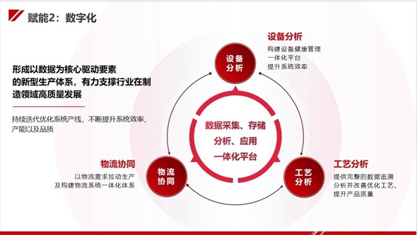 今天國際“新能源工廠智能制造整體解決方案”亮相CIBF!助力新能源行業高質量發展! 今天國際“新能源工廠智能制造整體解決方案”亮相CIBF!助力新能源行業高質量發展!