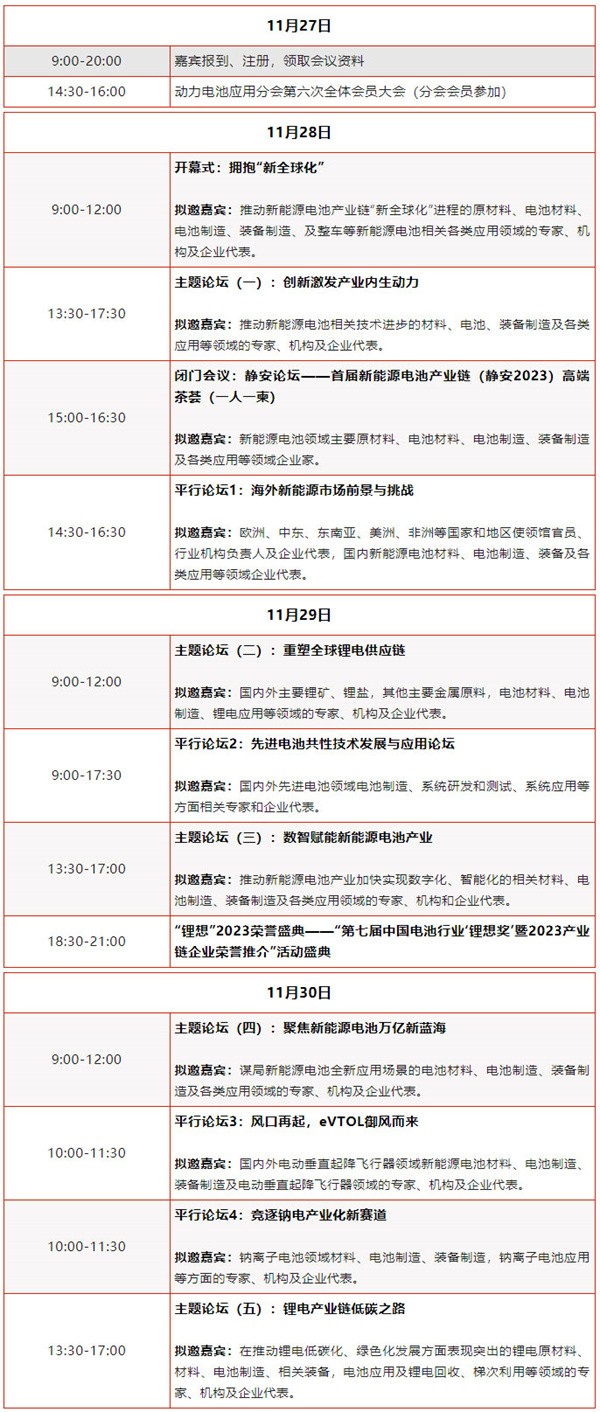 關(guān)于舉辦第八屆動力電池應(yīng)用國際峰會（CBIS2023）的通知