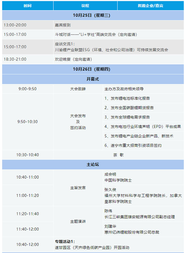 關(guān)于舉辦“2023中國（遂寧）國際鋰電產(chǎn)業(yè)大會”的通知【附最新議程】