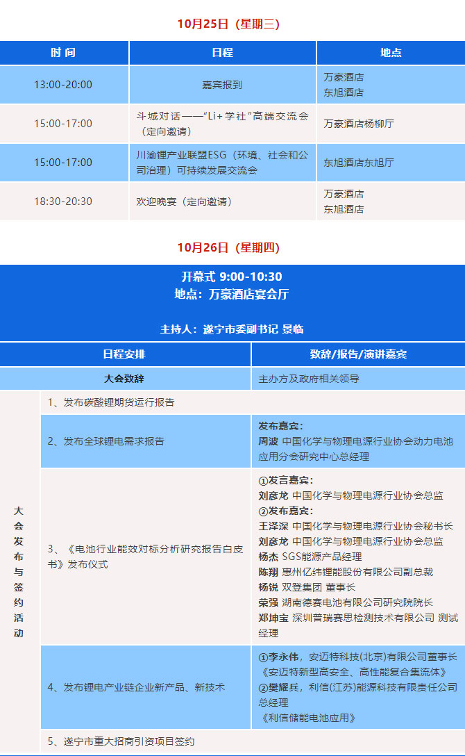 參會攻略 | 2023中國(遂寧)國際鋰電產業大會開幕在即【附最新詳細議程】