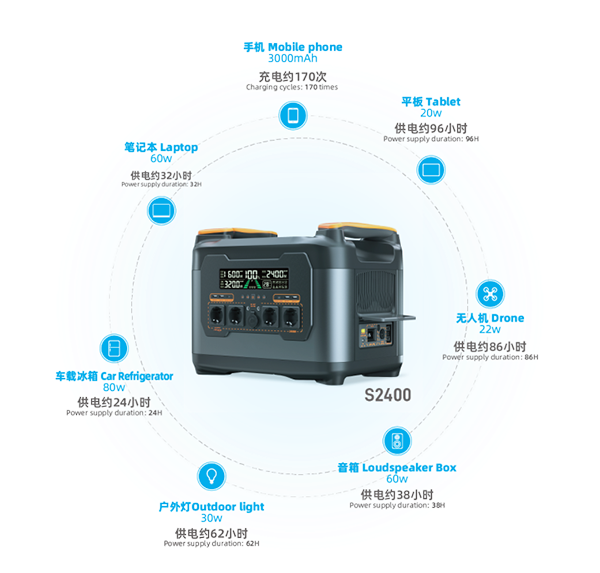 戶外用電方案專家正在候場!2024深圳房車露營展星恒亮點前瞻