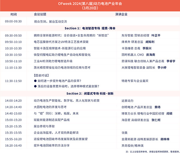 開放報(bào)名倒計(jì)時(shí)!3月19-20日OFweek 2024新能源產(chǎn)業(yè)協(xié)同發(fā)展大會即將召開