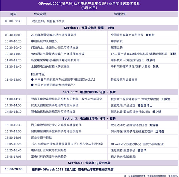開放報(bào)名倒計(jì)時(shí)!3月19-20日OFweek 2024新能源產(chǎn)業(yè)協(xié)同發(fā)展大會即將召開