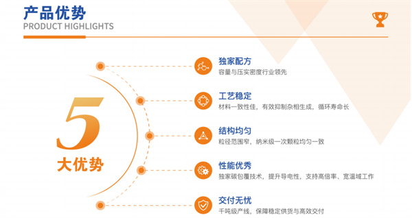 興榮新源亮相CIBF2025，以鈉電核心材料創新驅動綠色能源新勢能